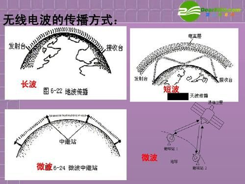 电磁波传输特性(电磁波传输方式有几种)-图1 电磁波传输特性(电磁波传输方式有几种)-图1