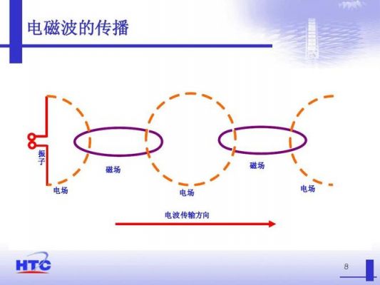 电磁波传输特性(电磁波传输方式有几种)-图2 电磁波传输特性(电磁波传输方式有几种)-图2