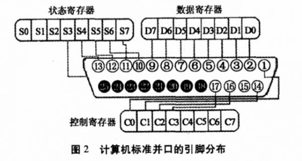 并口的传输距离（并行接口传输距离）