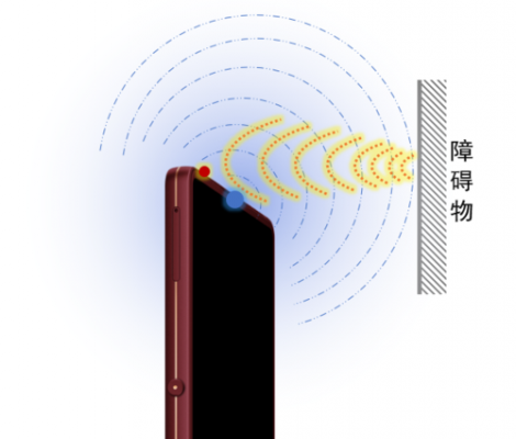 超声波空气传输(超声波 空气传播)-图3 超声波空气传输(超声波 空气传播)-图3