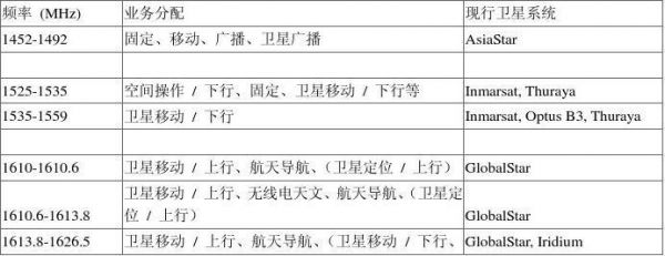 卫星传输波段（卫星传输波段是多少）