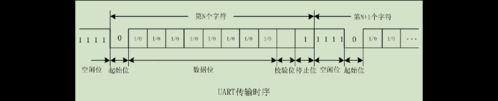 uart传输的时差(uart传输距离)-图2 uart传输的时差(uart传输距离)-图2
