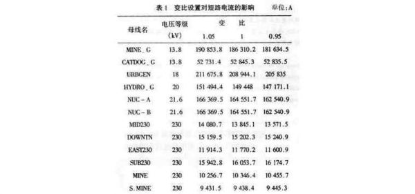 电压传输特性VTC(电压传输特性怎么求)-图3 电压传输特性VTC(电压传输特性怎么求)-图3