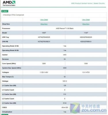 关于amd羿龙8400跑分的信息