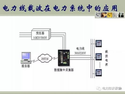 电力载波传输率(电力载波通信)-图3 电力载波传输率(电力载波通信)-图3