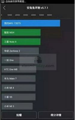 如何查看小米5跑分的简单介绍-图3 如何查看小米5跑分的简单介绍-图3