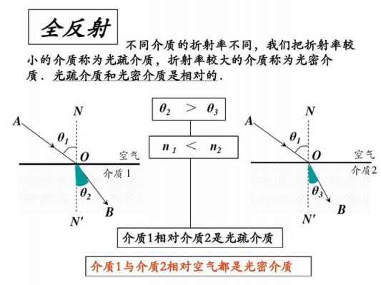 传输线全反射(传输线反射系数定义)-图1 传输线全反射(传输线反射系数定义)-图1
