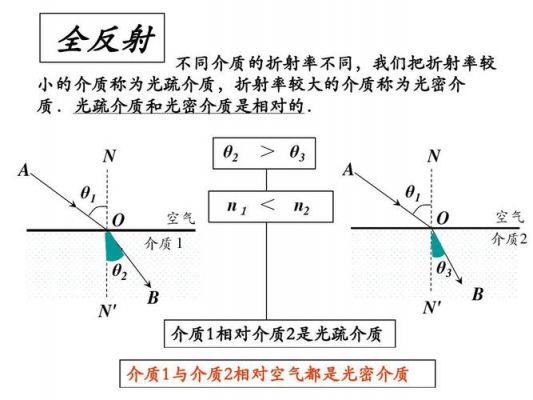 传输线全反射（传输线反射系数定义）