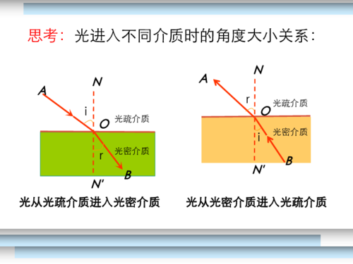 传输线全反射(传输线反射系数定义)-图3 传输线全反射(传输线反射系数定义)-图3