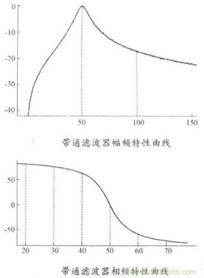 滤波器传输零点与传输极点(滤波器传输特性)-图2 滤波器传输零点与传输极点(滤波器传输特性)-图2