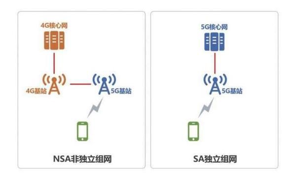 华为单模模块传输距离(单模传输的优点)-图2 华为单模模块传输距离(单模传输的优点)-图2