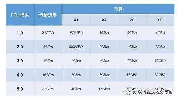 传输速率100g(传输速率100Gbps是多少)-图2 传输速率100g(传输速率100Gbps是多少)-图2