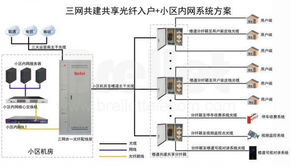 传输光缆理商试(光缆的传输模式)-图3 传输光缆理商试(光缆的传输模式)-图3