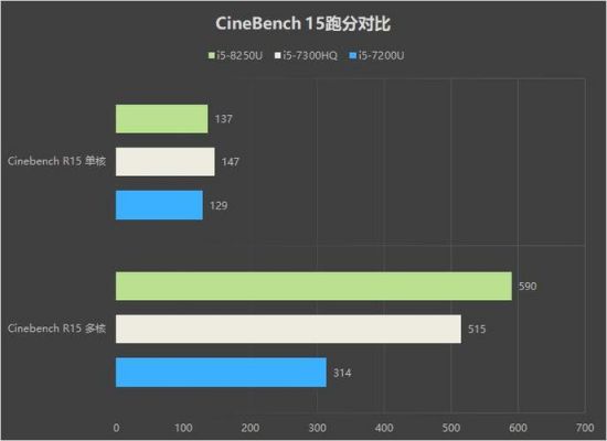 surfacei5跑分的简单介绍-图2 surfacei5跑分的简单介绍-图2