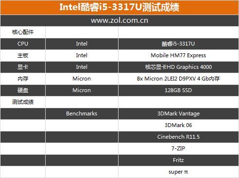 surfacei5跑分的简单介绍-图3 surfacei5跑分的简单介绍-图3