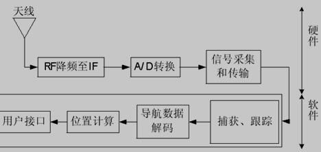 gps模块信息传输至手机(gps传输协议)-图2 gps模块信息传输至手机(gps传输协议)-图2