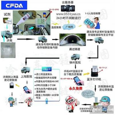 gps模块信息传输至手机(gps传输协议)-图3 gps模块信息传输至手机(gps传输协议)-图3