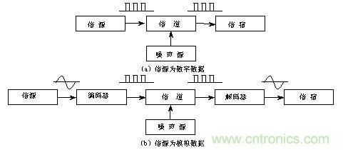 异步传输方式的解释(异步传输方式有哪些)-图3 异步传输方式的解释(异步传输方式有哪些)-图3