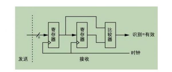 异步传输方式的解释(异步传输方式有哪些)-图2 异步传输方式的解释(异步传输方式有哪些)-图2