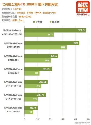 gtx1080tisli跑分的简单介绍-图1 gtx1080tisli跑分的简单介绍-图1