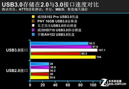 usb3.0传输距离(usb30的传输距离)-图2 usb3.0传输距离(usb30的传输距离)-图2
