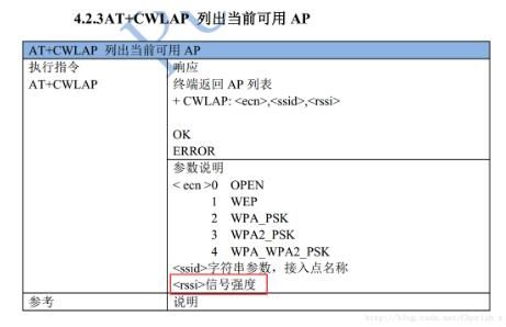esp8266传输spi(esp8266传输距离)-图1 esp8266传输spi(esp8266传输距离)-图1
