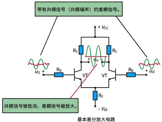 差分信号怎么传输（差分信号传输的好处）