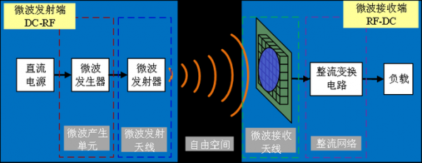 全球电能传输技术(电能传输的全过程)-图2 全球电能传输技术(电能传输的全过程)-图2