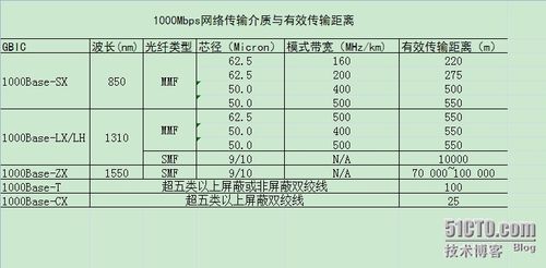 传输距离(传输距离最远的传输介质是什么)-图2 传输距离(传输距离最远的传输介质是什么)-图2