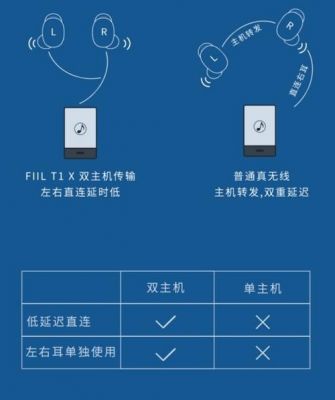 蓝牙传输模式(蓝牙传输模式有哪些)-图1 蓝牙传输模式(蓝牙传输模式有哪些)-图1