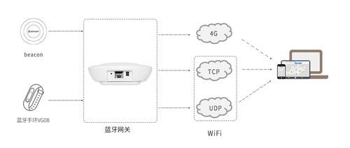 蓝牙传输模式(蓝牙传输模式有哪些)-图3 蓝牙传输模式(蓝牙传输模式有哪些)-图3