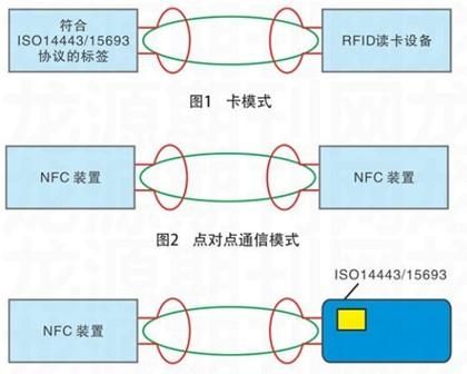 nfc点对点传输距离(nfc传输距离多少)-图3 nfc点对点传输距离(nfc传输距离多少)-图3