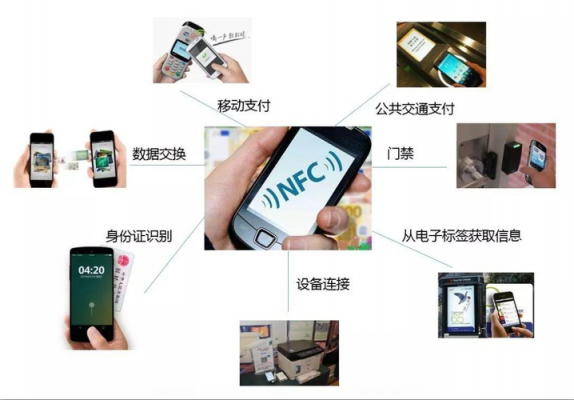 nfc点对点传输距离(nfc传输距离多少)-图2 nfc点对点传输距离(nfc传输距离多少)-图2