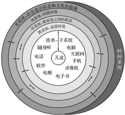 传输子系统是(传输子系统技术要求)-图2 传输子系统是(传输子系统技术要求)-图2