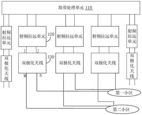 传输子系统是(传输子系统技术要求)-图3 传输子系统是(传输子系统技术要求)-图3