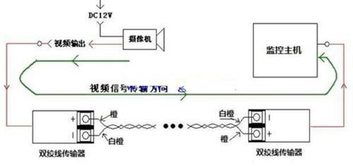 双绞线平衡传输原理(双绞线平衡传输原理)-图2 双绞线平衡传输原理(双绞线平衡传输原理)-图2