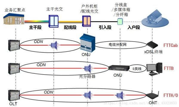 网络是光缆传输的吗（网络是光纤吗）
