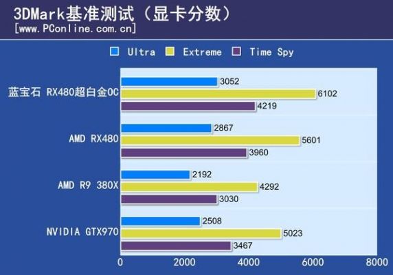 蓝宝石rx4803dmark跑分的简单介绍