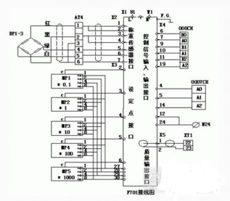 称重智能控制传输仪(称重传感器设置方法)-图1 称重智能控制传输仪(称重传感器设置方法)-图1