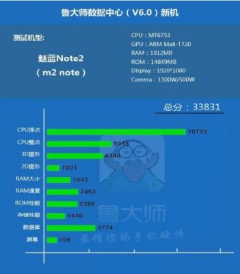 包含mt6771t跑分是多少的词条