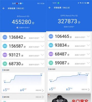关于芯片跑分是什么的信息-图3 关于芯片跑分是什么的信息-图3