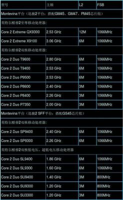 关于sl9400跑分的信息-图3 关于sl9400跑分的信息-图3