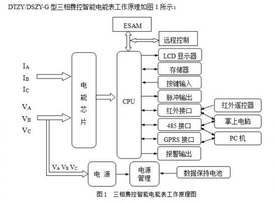 智能电表传输原理图(智能电表传输原理图讲解)-图1 智能电表传输原理图(智能电表传输原理图讲解)-图1