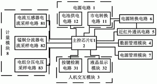 智能电表传输原理图(智能电表传输原理图讲解)-图3 智能电表传输原理图(智能电表传输原理图讲解)-图3