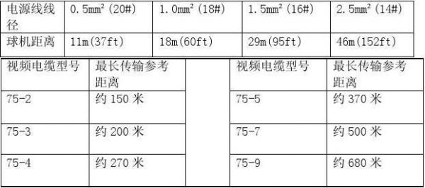 24伏传输距离（220伏传输距离）