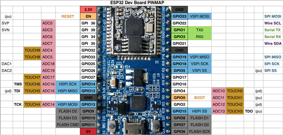 esp32传输视频(esp32can实时视频传输)-图2 esp32传输视频(esp32can实时视频传输)-图2