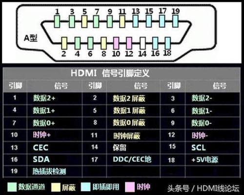 hdmi可以传输多远(hdmi线传输距离是多少米)-图2 hdmi可以传输多远(hdmi线传输距离是多少米)-图2