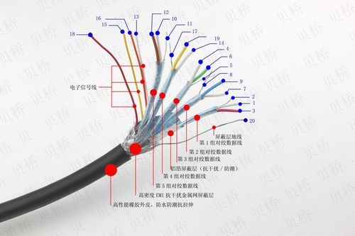 hdmi可以传输多远(hdmi线传输距离是多少米)-图3 hdmi可以传输多远(hdmi线传输距离是多少米)-图3
