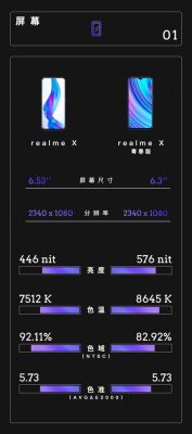 realmex青春版跑分多少的简单介绍