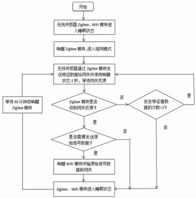 wifi无线传输技术(无线传输解决方案)-图1 wifi无线传输技术(无线传输解决方案)-图1